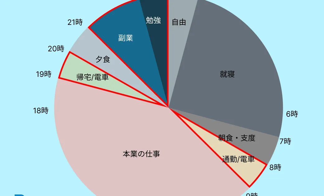 仕事をしながらでも受講は大丈夫？